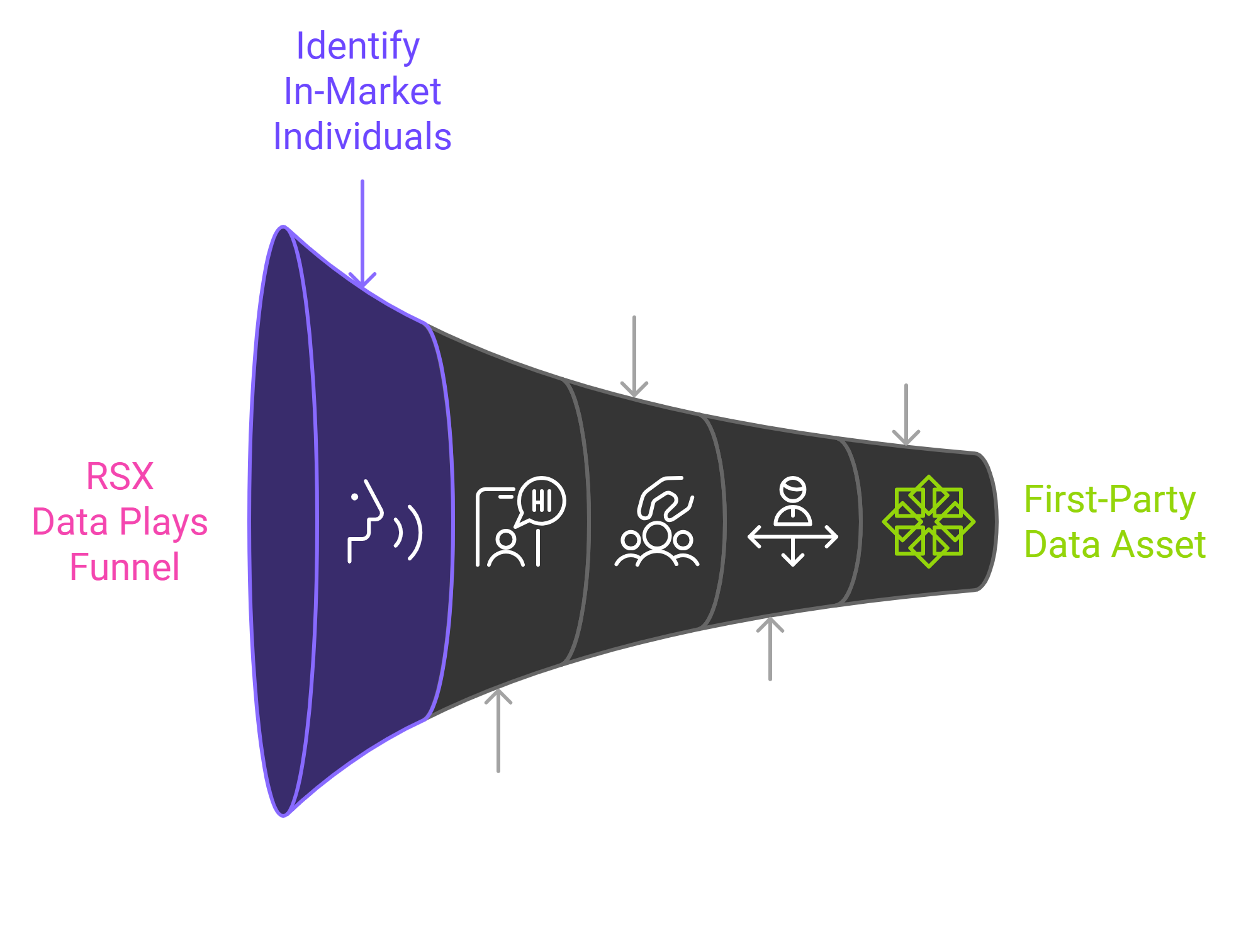 Data Plays - Resolution X AI Technologies
